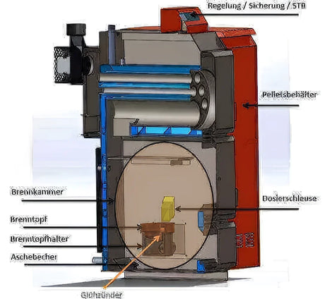 Thermoflux Pelling 25/230 mit Pufferspeicher mit 1 WT.