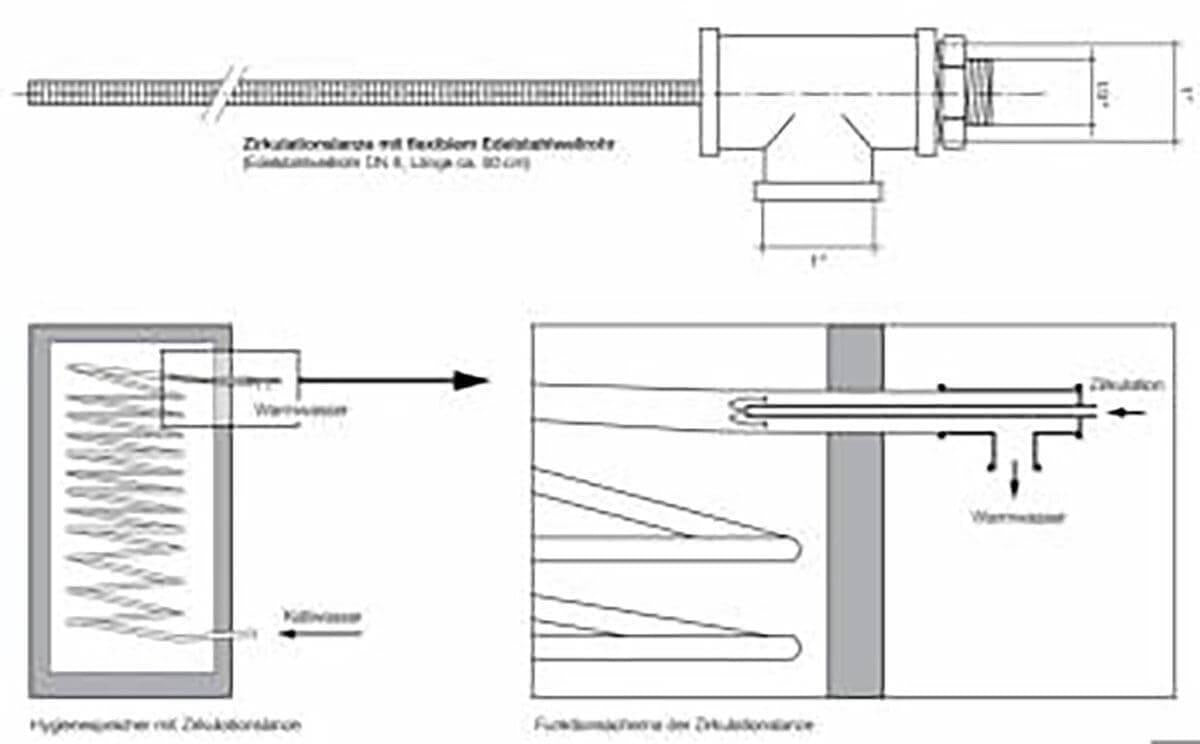 Zirkulationslanze DN8 mit flexibler Edelstahlleitung für hygienische Wassererwärmung