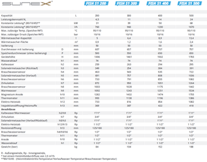 Technische Daten für Fish S1 Warmwasserspeicher, einschließlich Kapazität, Leistung und Isolierung. 👍⚙️