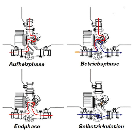 Laddomat 21-60 thermische Rücklaufanhebung.