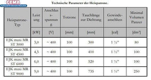 Heizstab 9 kW mit einstellbare Heizpatrone - GEMA Shop