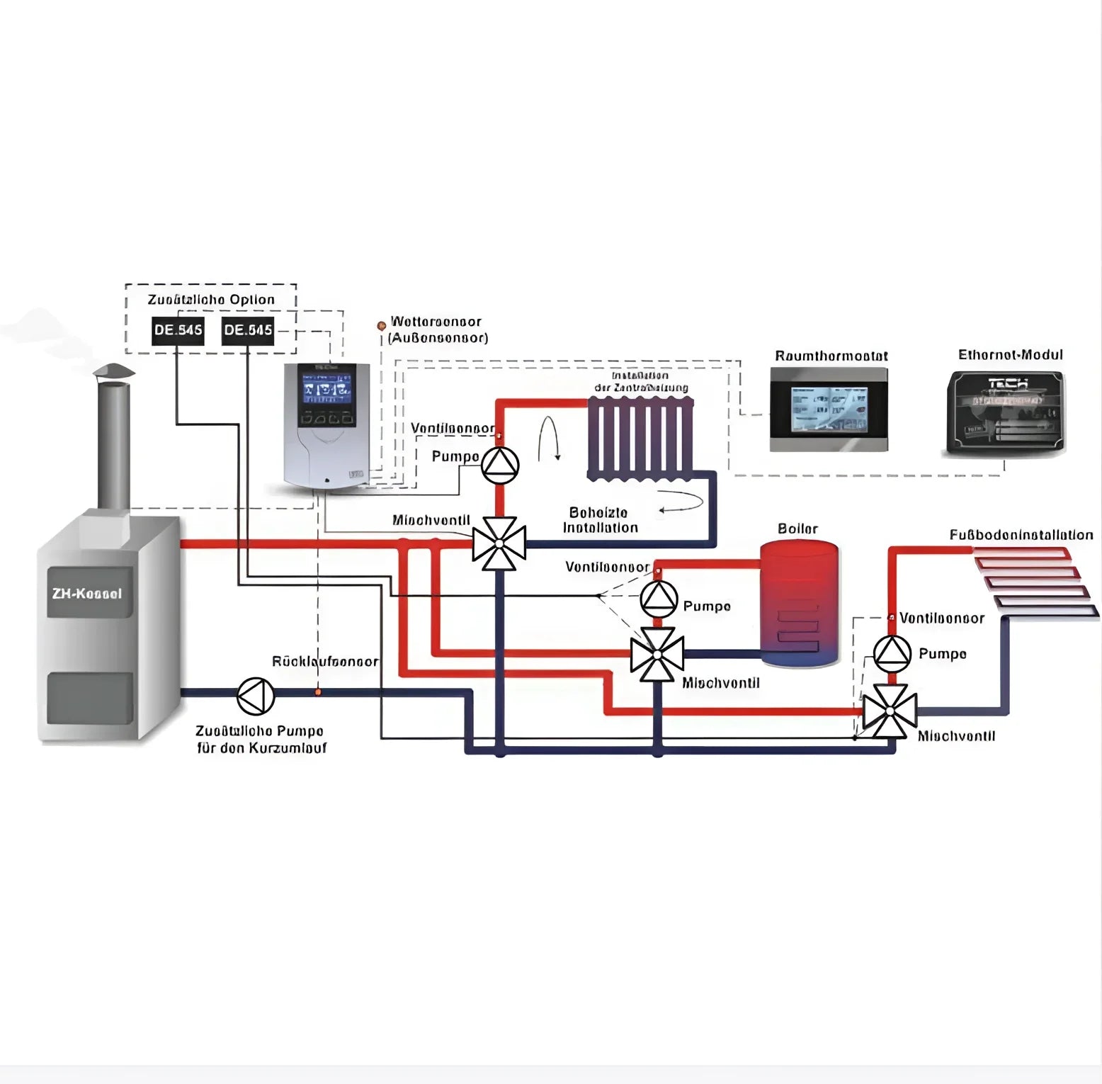 Diagramm des Heizungssystems mit Witterungsgeführter Heizungskontrolle für den Heizkreisregler EU-I-1 CWU