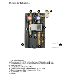 Sonnenstation Komponenten des Sunex Solarstation GPS Hydra PWM mit Durchflussmesser