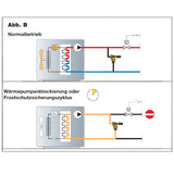 Nastavitelný pojistný ventil diferenčního tlaku se stupnicí stupňů