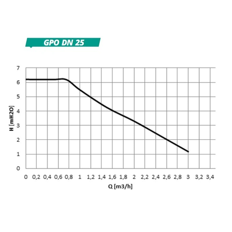 GEMA Pumpengruppe DN25 mit  Kugelhan.
