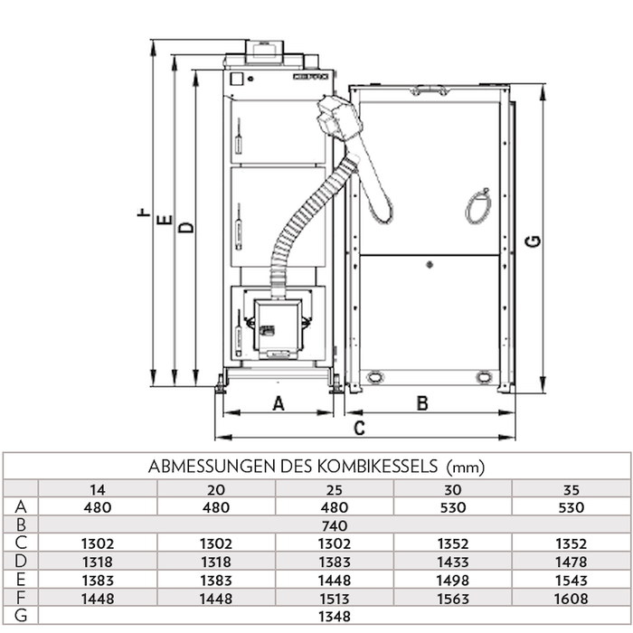 Kombikessel Defro Komfort Ekopell 25 kW