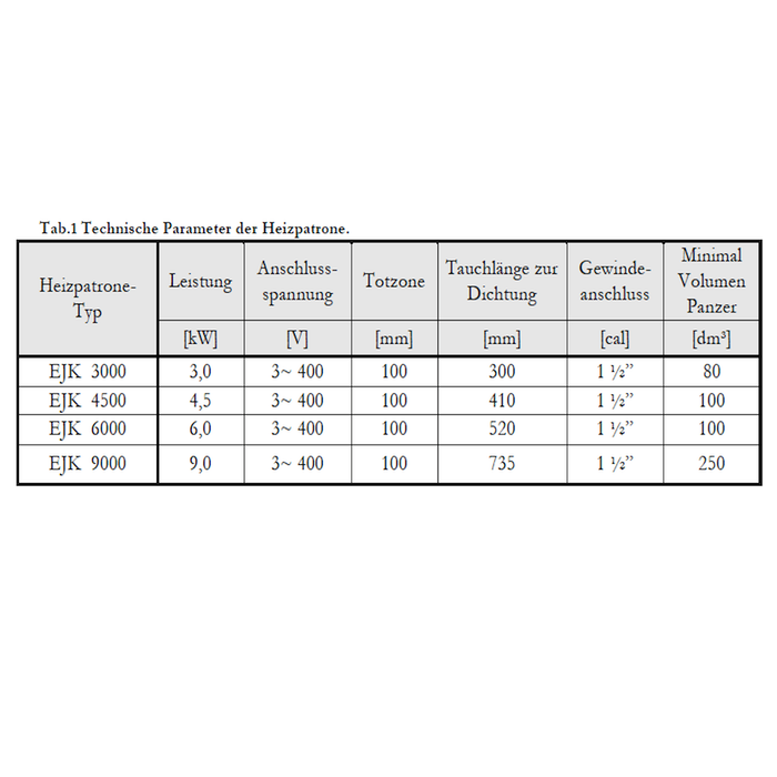 Tabelle mit technischen Parametern für Heizpatronen: Leistung, Anschluss, Tauchzone und Volumen.