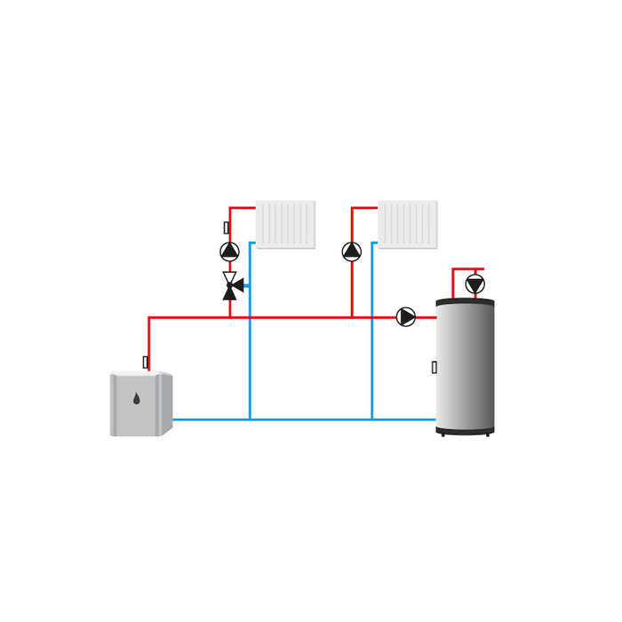 Master V.3 PLUS / EU-i-3 PLUS Open Therm Heizungsregelung für 3 Heizkreise