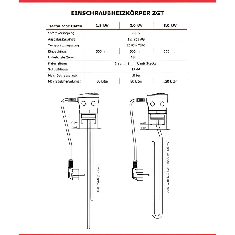 Brauchwasserspeicher 150 L mit Incoloy 825 Heizstab 2 kW - GEMA Shop