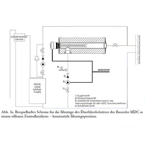 Schematische Darstellung der horizontalen Installation des MDC 400 plus Heizstabs in Heizkreis