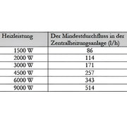 Durchlauferhitzer MDC 230 plus 1.5 kW Heizstab - GEMA Shop