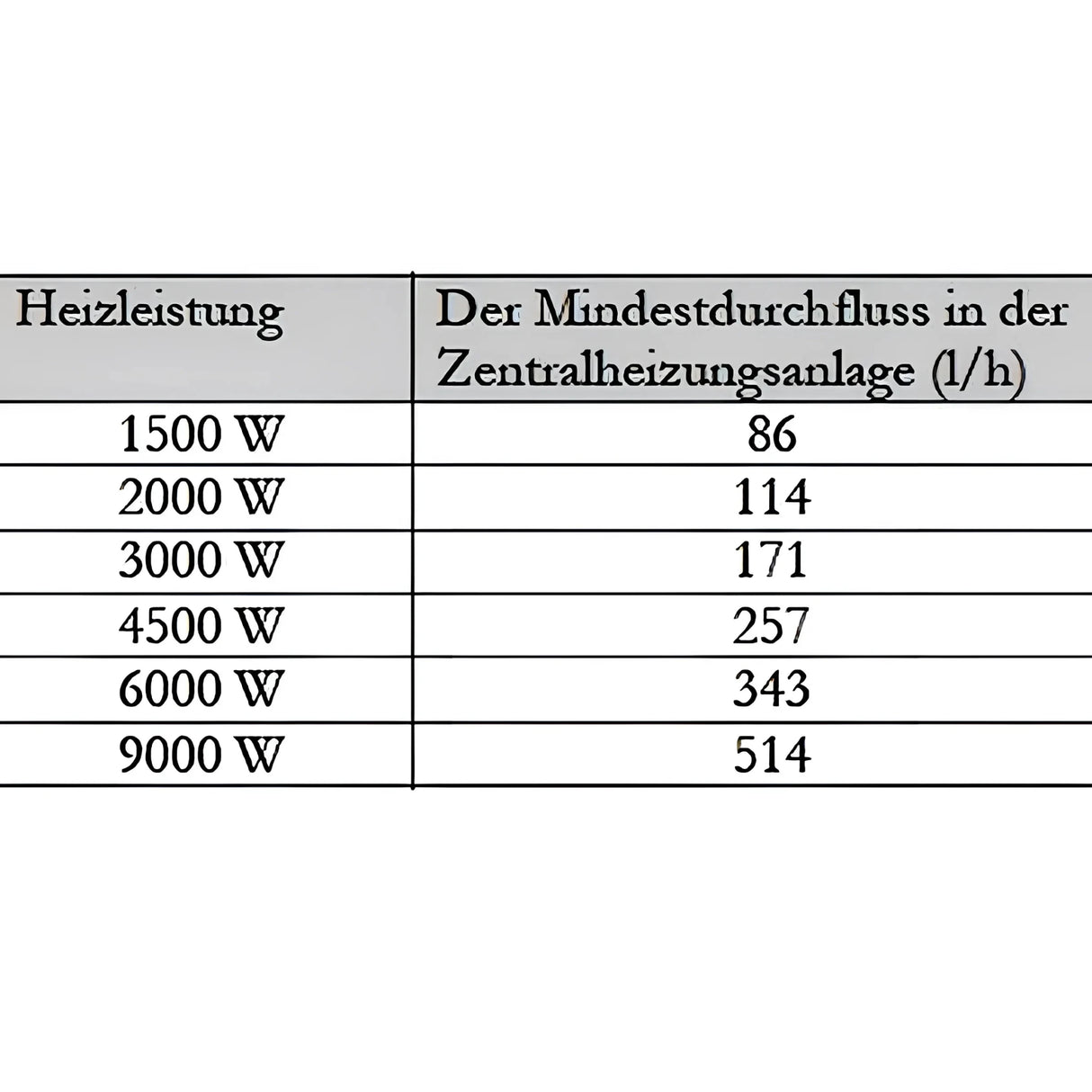 Durchlauferhitzer MDC 230 plus Heizstab 3 kW - GEMA Shop