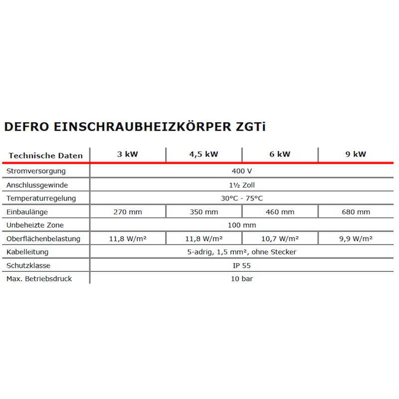 Elektroheizstab mit Regler und Thermostat 4,5 kW - GEMA Shop