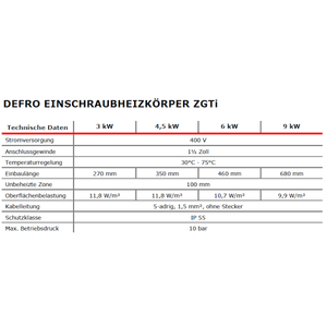 Elektroheizstab mit Regler und Thermostat 6,0 kW - GEMA Shop