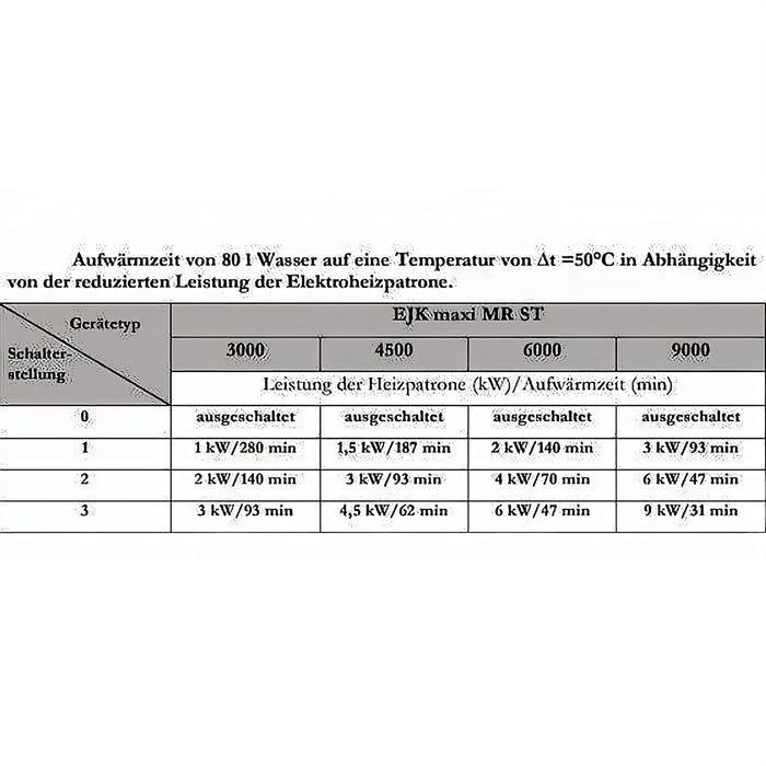 Aufwärmzeit Tabel für EJK-maxi MR ST Heizpatrone mit 3-Stufen-Nockenschalter ⚡🕒