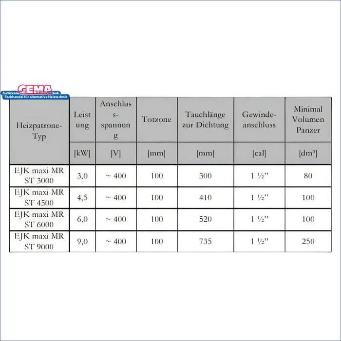 Technische Parameter-Tabelle für Heizpatrone des Heizstabs 9 kW mit einstellbarer Heizpatrone