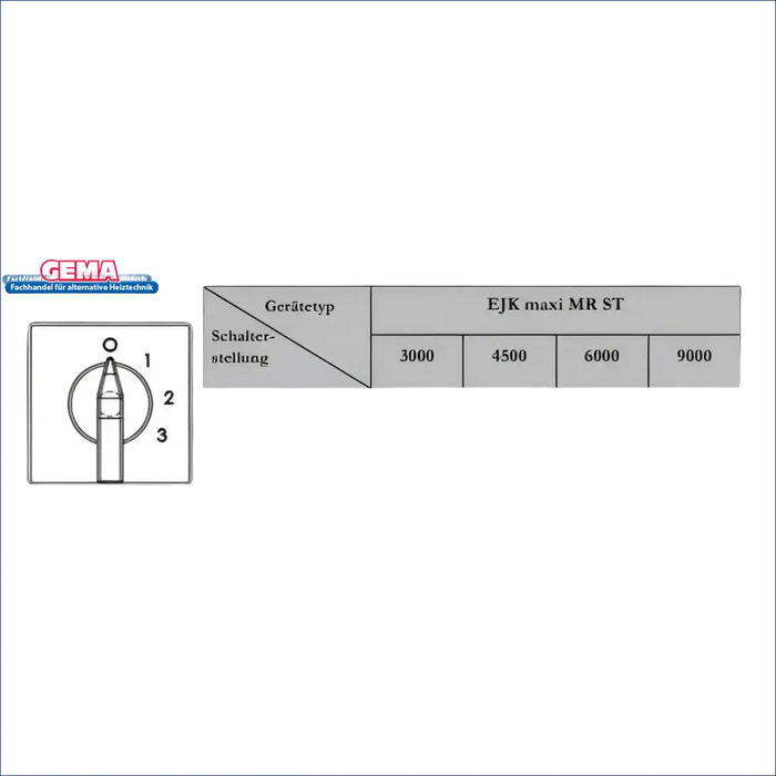 Heizerleistungsdiagramm für Heizstab 9 kW mit einstellbarer Heizpatrone