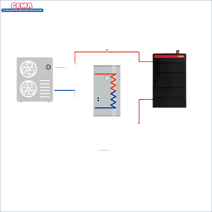 Schematische Darstellung des Heizsystems im Mini Wärmepumpenspeicher Wandspeicher 50 Liter