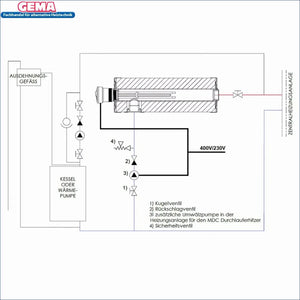 Schematische Darstellung des Heizsystems mit Nachheizmodul MDC 400P und Heizstab MDC400 Plus