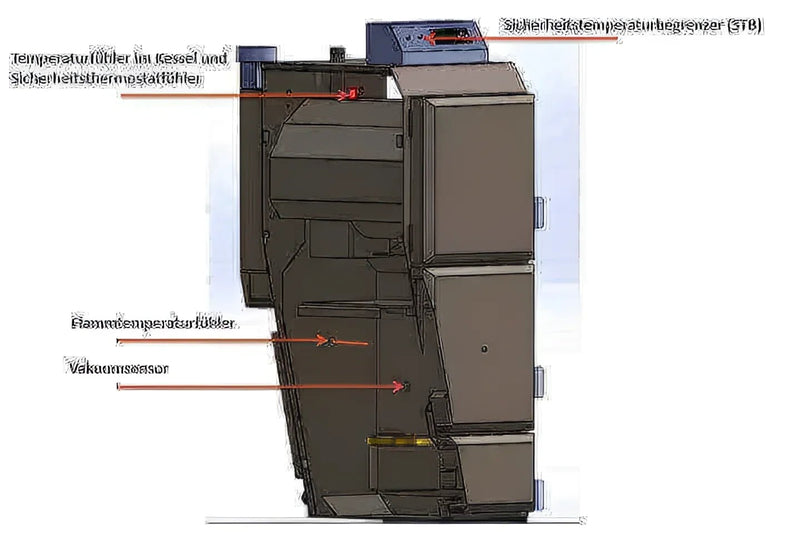 Thermoflux Pelling 25/230 ar higiēnas akumulatoru ar 1 ST - GEMA veikals