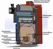 Thermoflux Pelling 35/150 + siltuma akumulators ar 1 ST - GEMA veikals