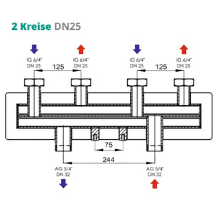 Verteilerbalken 2 oder 3 Heizkreise Sunex - GEMA Shop