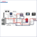 Diagramm des Heizsystems für Witterungsgeführter Heizkreisregler für 1 Heiz- und 1 WW-Kreis
